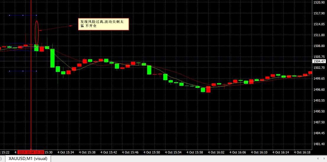 非农 爆发行情吸血EA分享