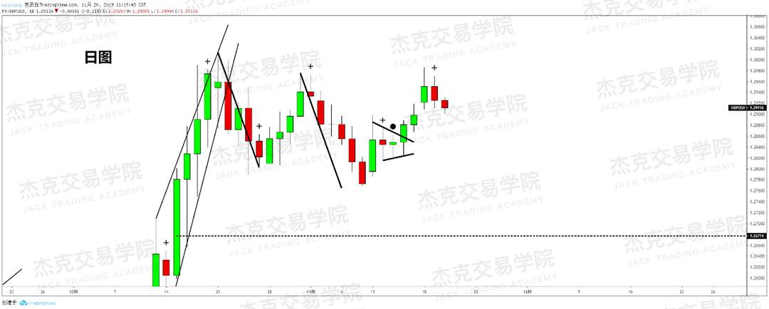 11月20日 策略研报 黄金/原油/英镑/欧元/美日/澳元/标普