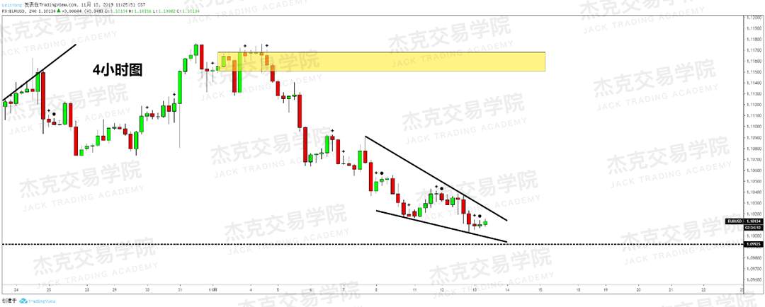 11月13日 策略研报 黄金/原油/英镑/欧元/美日/澳元/标普