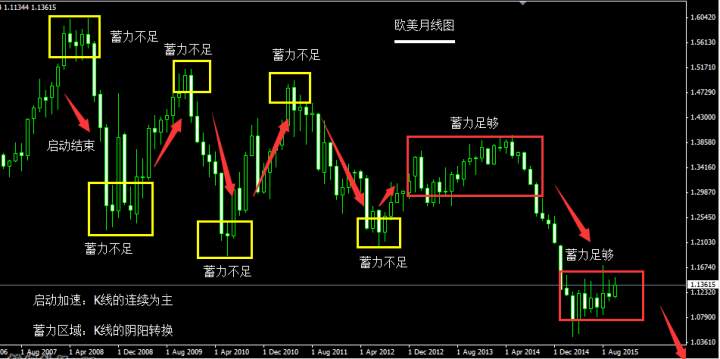 凌佳言：续上，投资黄金的你真正了解过k线吗？