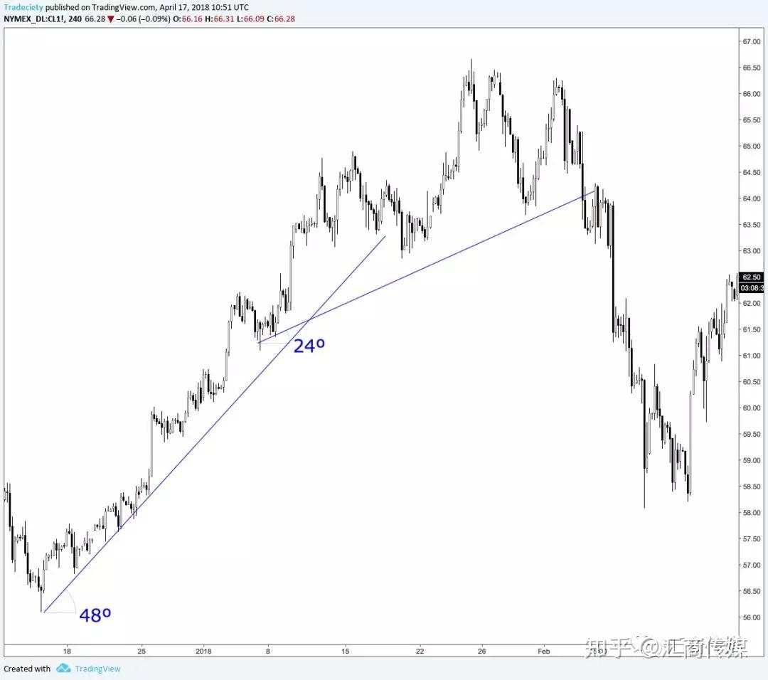 这9个裸K交易的秘密，一般人我不告诉他