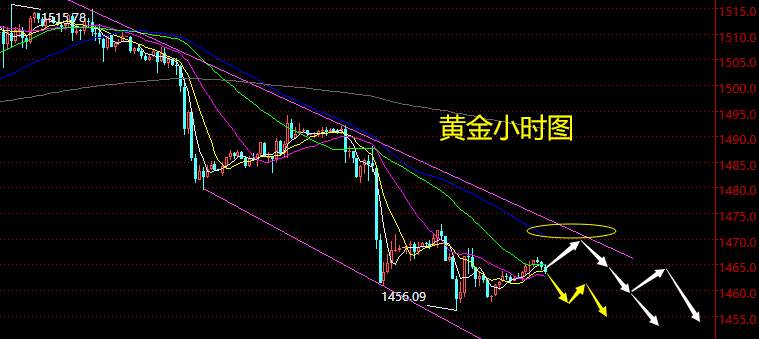 老黑策略：11.11晚盘黄金分析策略