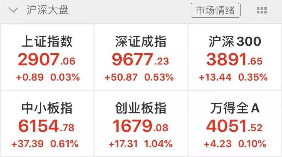太诡异！​发生了什么？​A股最后一分钟竟然被砸盘了300亿！