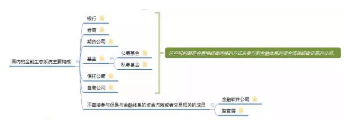 中国量化交易的现状与未来前景如何