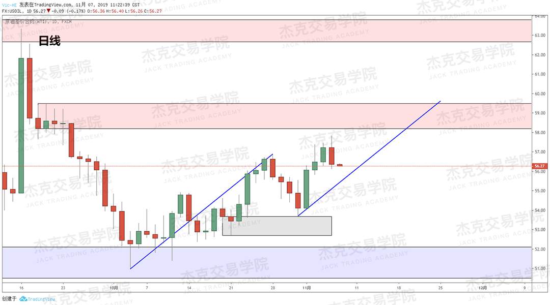 11月7日 策略研报