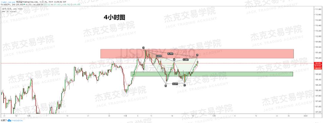 11月26日 策略研报 黄金/原油/英镑/欧元/美日/澳元/标普