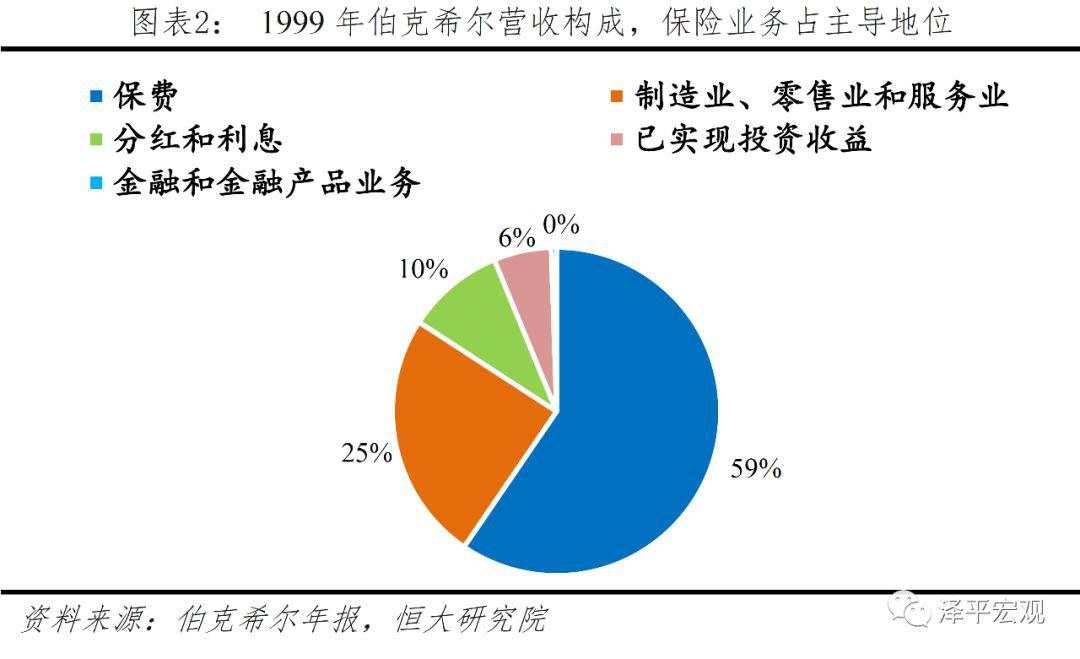 解码伯克希尔股神巴菲特的成功之道