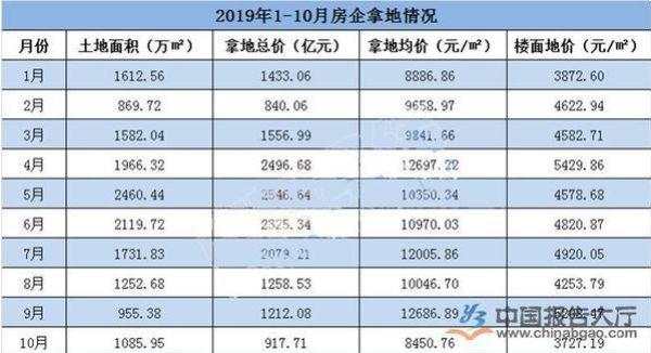 楼市或迎大变局!房贷降了,房价降了,供需也要逆转?