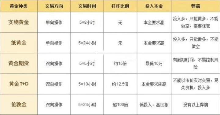 凌佳言：11.27散户投资什么产品风险最小？期货黄金和现货黄金那个更适合投资？