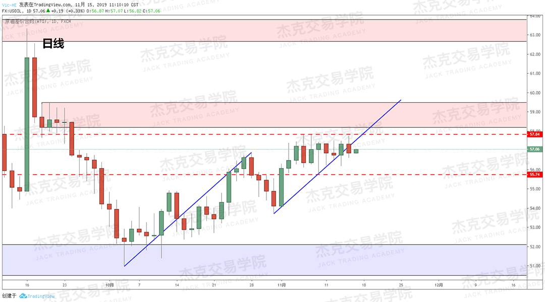 11月15日 策略研报 黄金/原油/英镑/欧元/美日/澳元/标普