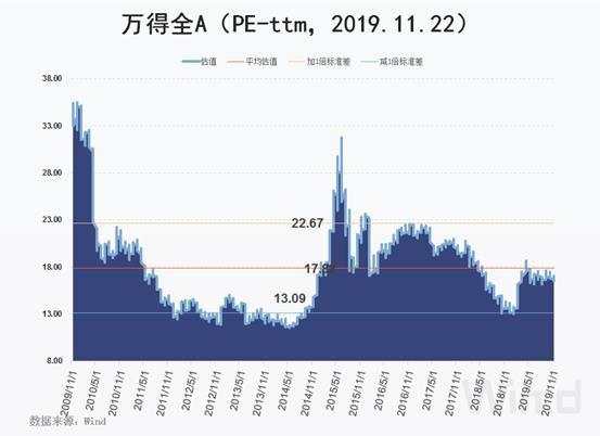 六张图看清A股估值：高价股集体退潮