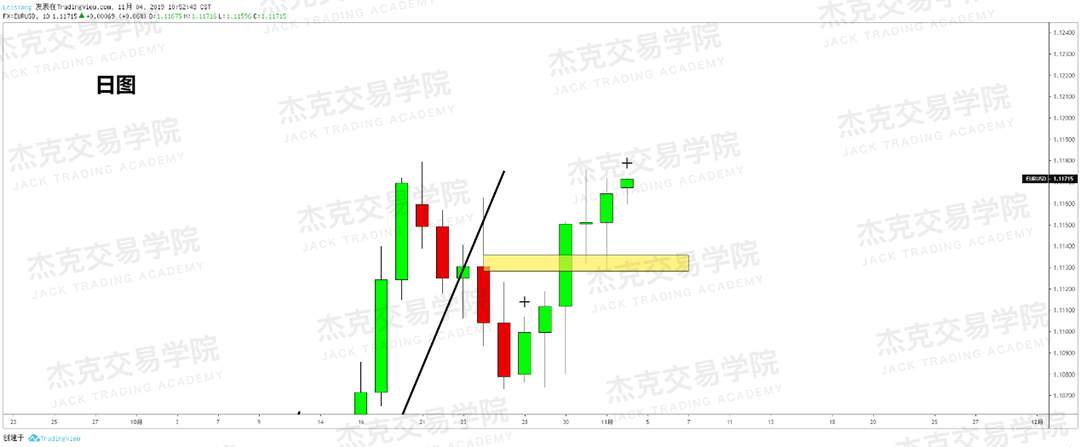 11月4日策略研报