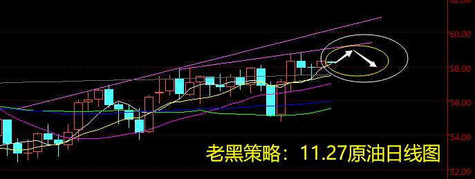 老黑策略：11.27原油分析策略