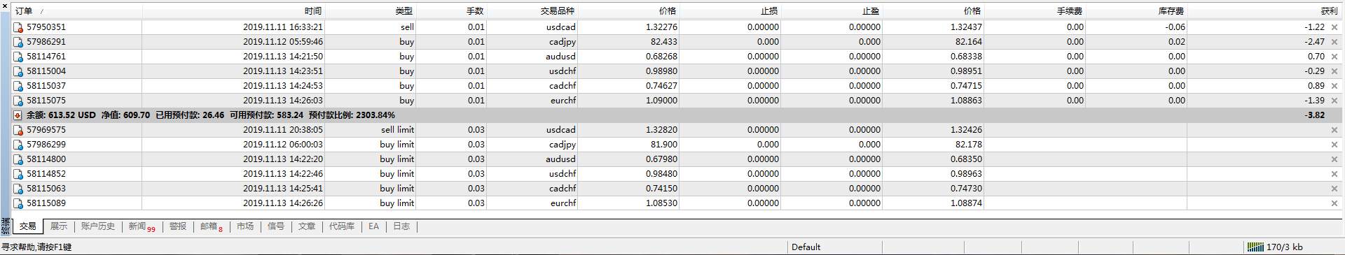 #交易日记：11.14 凌晨
