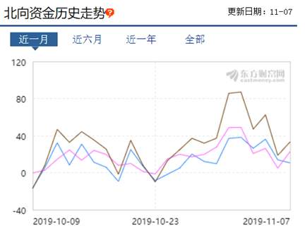 嘉盛集团：直击A50 – A50在高位上，仍需注意“双突破”技术形态