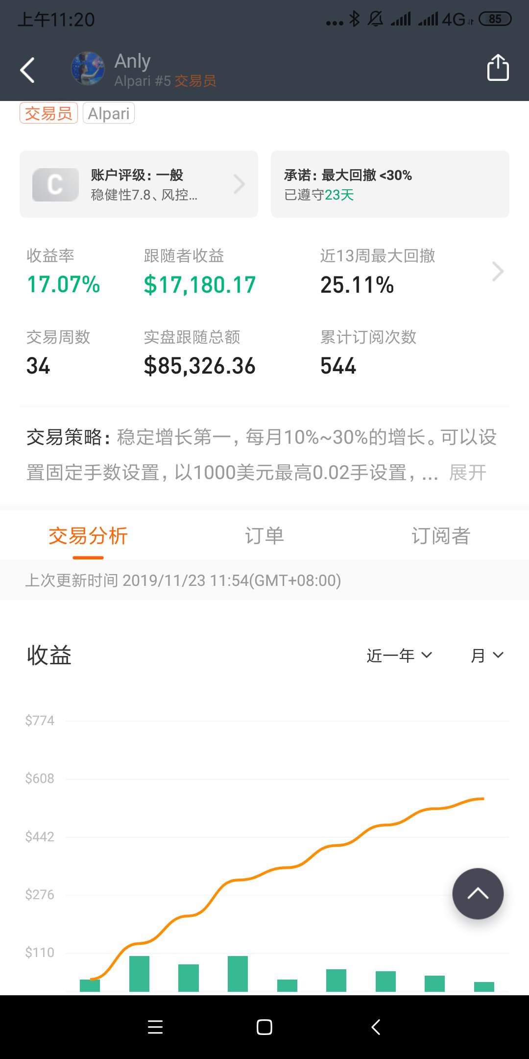 feed image