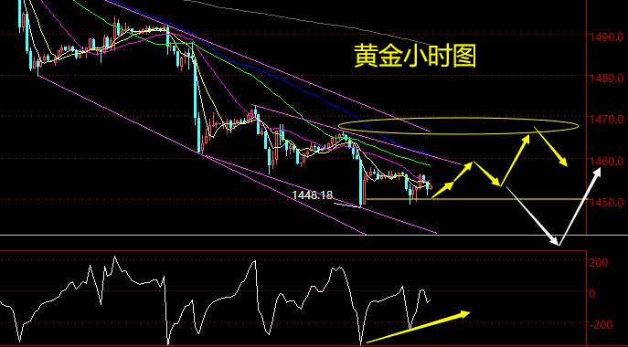 老黑策略：11.12晚盘黄金分析策略