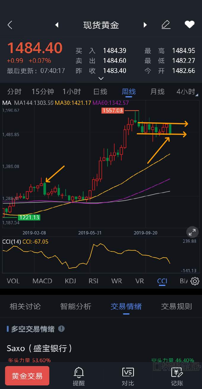 分享会之前的总结
