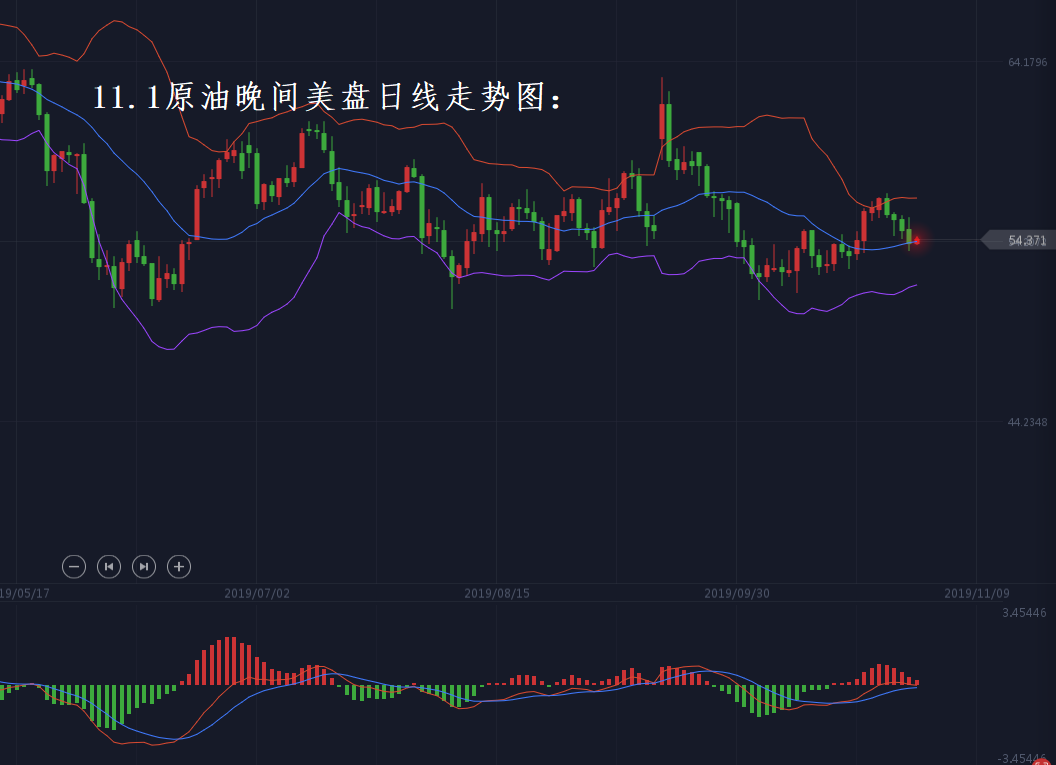 分析师张琅：11.1“非农”在天，胜负在手，黄金多、原油空