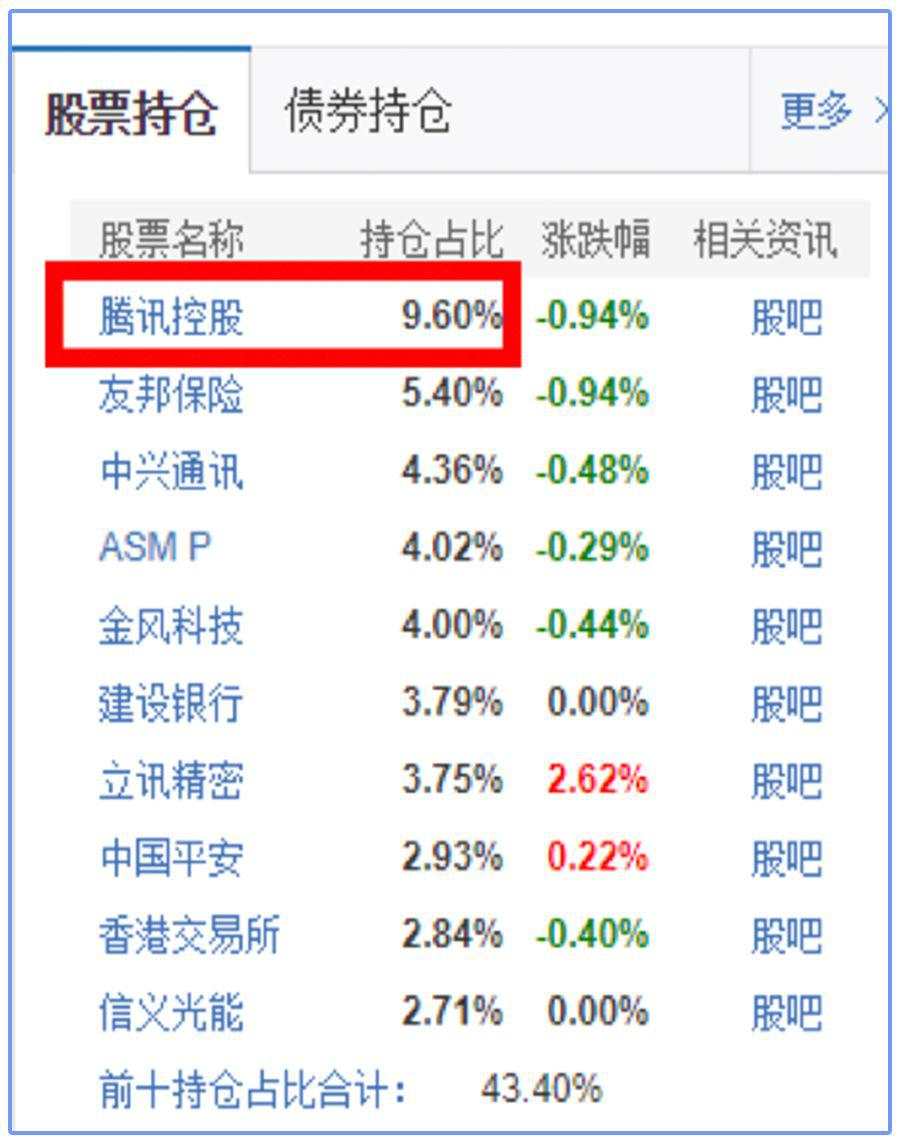 阿里"爸爸"回归港股大涨,两大巨头聚首,港股抄底机会来了?