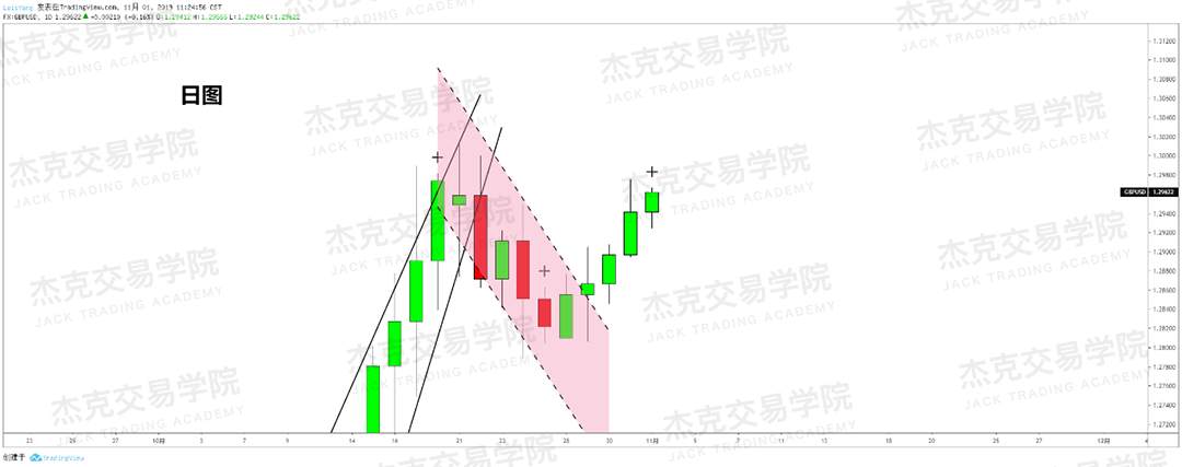 11月1日策略研报