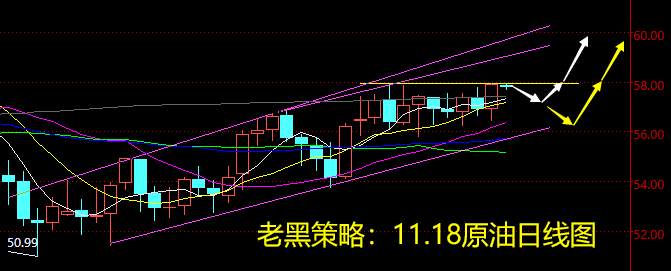 老黑策略：11.18原油分析策略