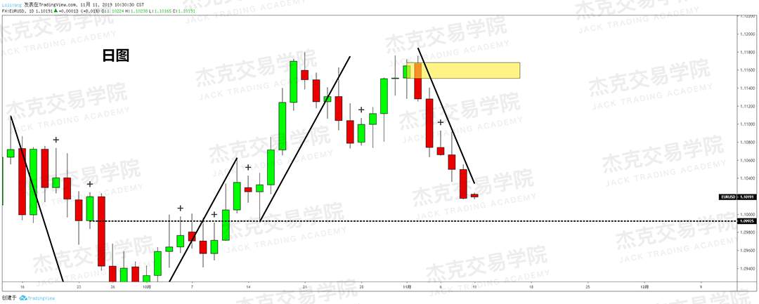 11月11日 策略研报