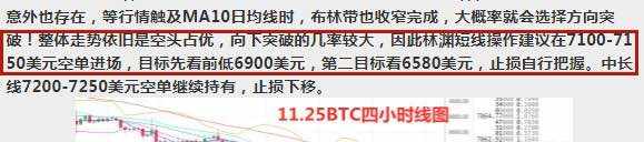 林渊知币：11.27比特币多空博弈激烈，火币只是过眼云烟！