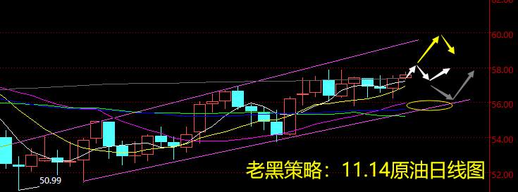 老黑策略：11.14原油分析策略