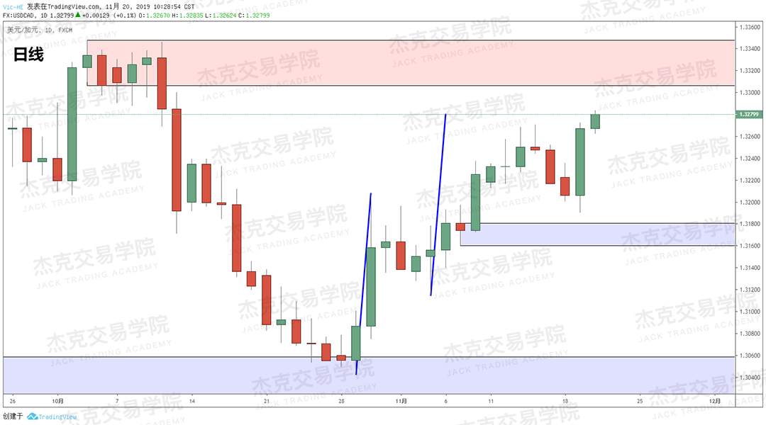 11月20日 策略研报 黄金/原油/英镑/欧元/美日/澳元/标普