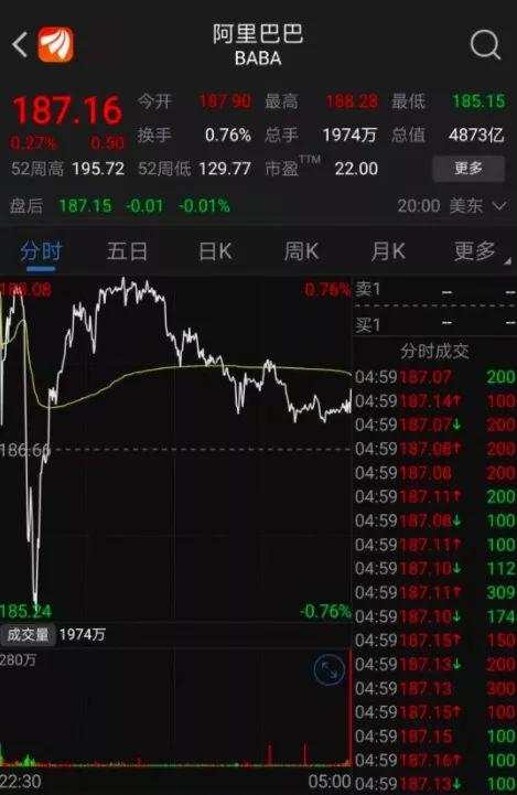 终极大剁手！双11后，这个34000亿巨无霸来了，能打几折？