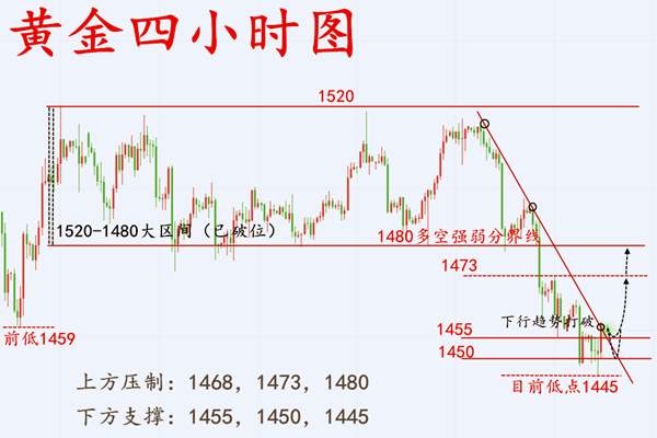 舒以溪：11.13黄金、启明之星，初显锋芒！今日之局得心应手