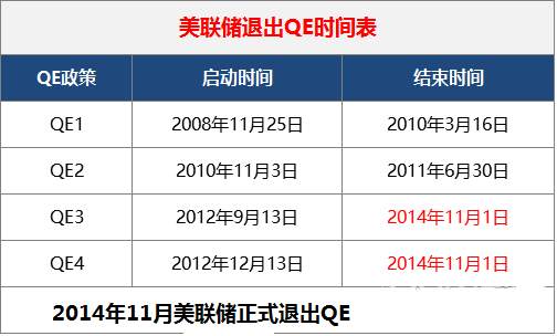 美欧央行政策差异，美元对欧元或将开启贬值趋势