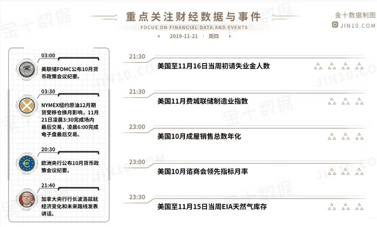 黄金 均线 止损 时段 形成 阻力点