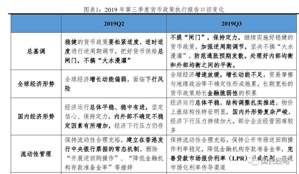 市场利率首度下调，房价会怎样？