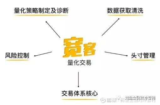 震惊！金融投资的16道数学题，读懂他你就已经掌握了财富密码（深度）