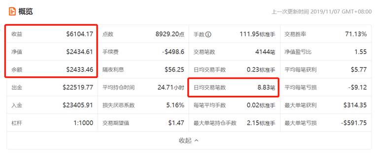 一年翻仓1.5倍！鲜为人知的念动力网格！
