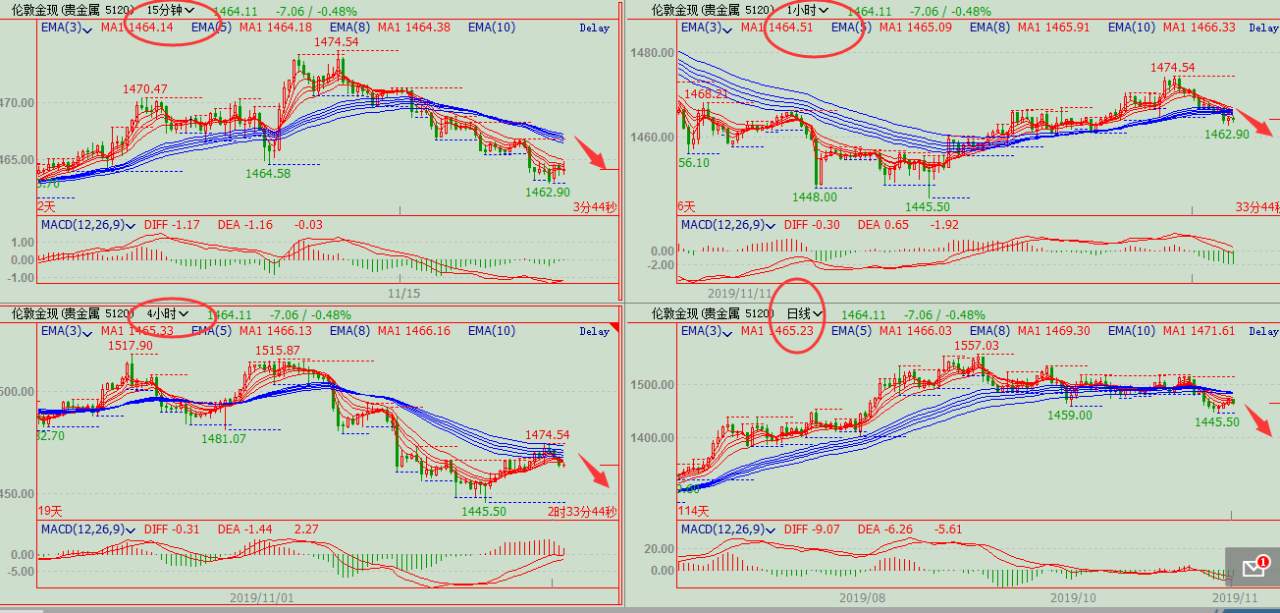 现货黄金思路