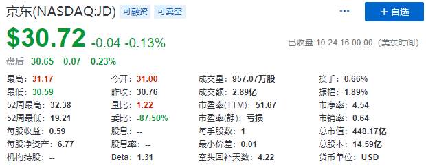 拼多多市值超京东创历史新高，双11电商大战你最看好哪家电商？