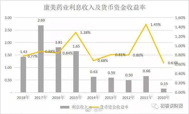 炒股必备：如何识别财务造假？