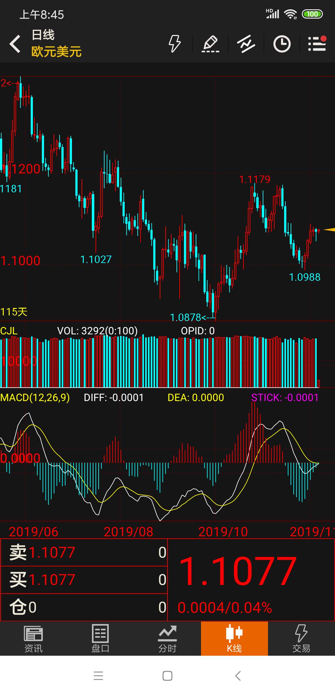 现价 欧元