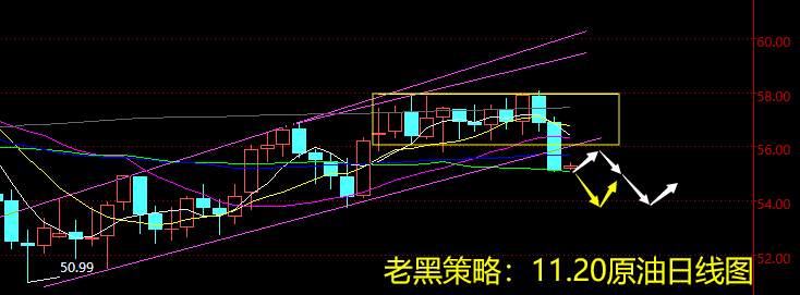 老黑策略：11.20原油分析策略