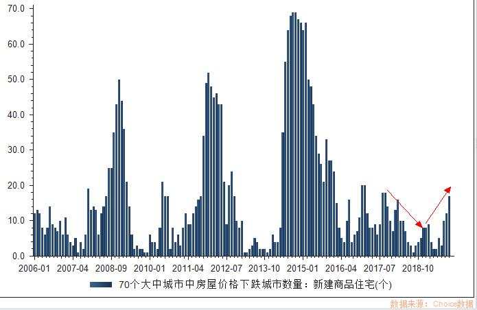 楼市或迎大变局!房贷降了,房价降了,供需也要逆转?