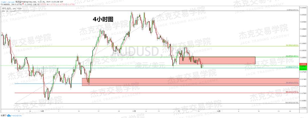 11月26日 策略研报 黄金/原油/英镑/欧元/美日/澳元/标普