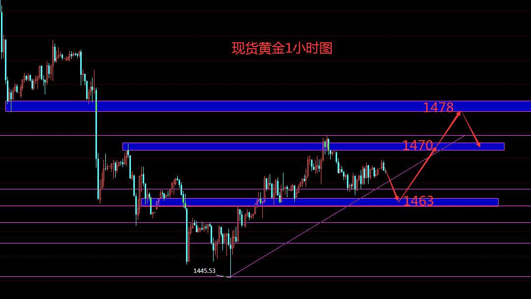 鹰眼谈金：11.18现货黄金行情分析  高胜率盈利再次延续