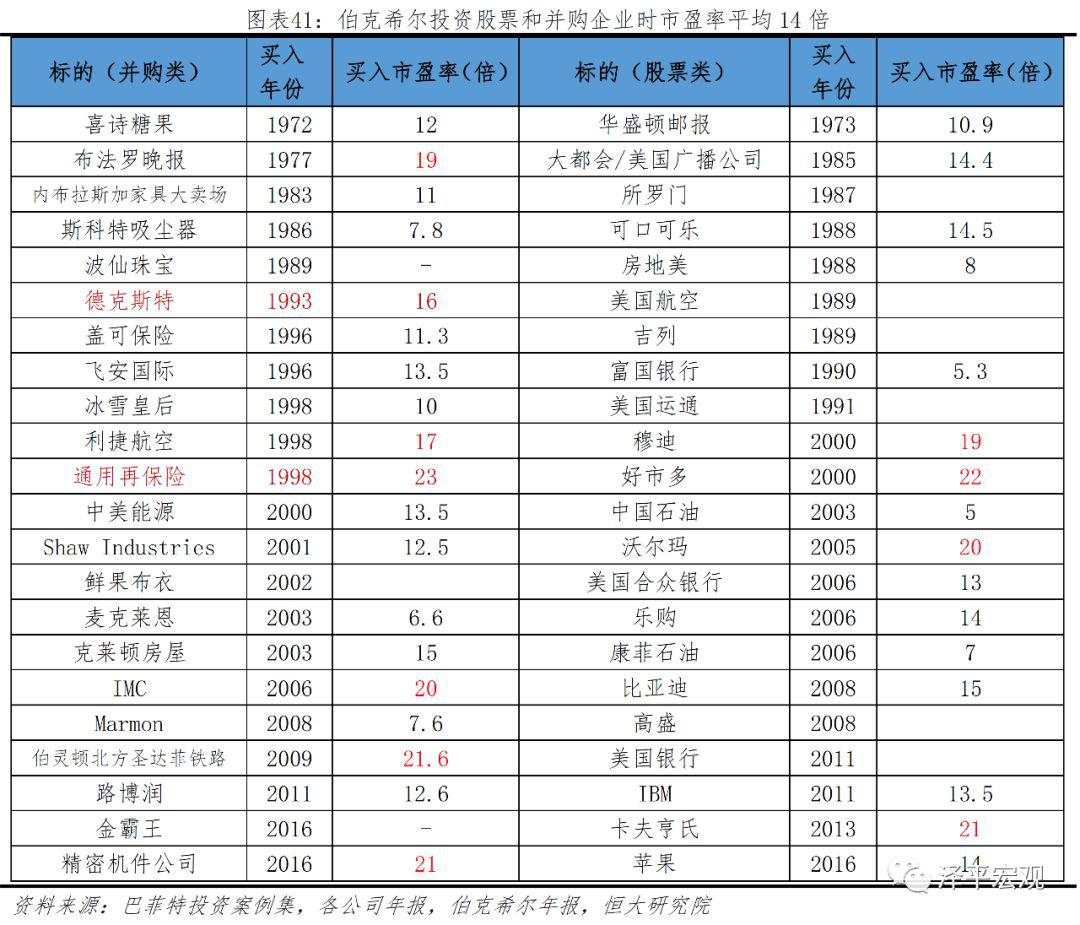 解码伯克希尔股神巴菲特的成功之道