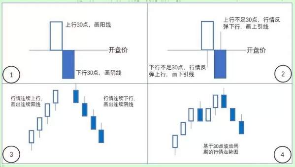 交易日记：使用《EK图理论》预测行情准确率99.99%，欢迎围观对照