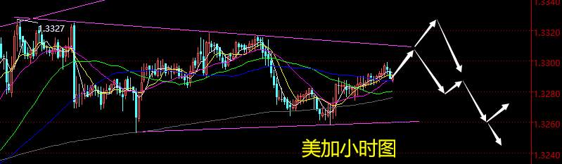 老黑策略：11.28晚盘外汇分析策略