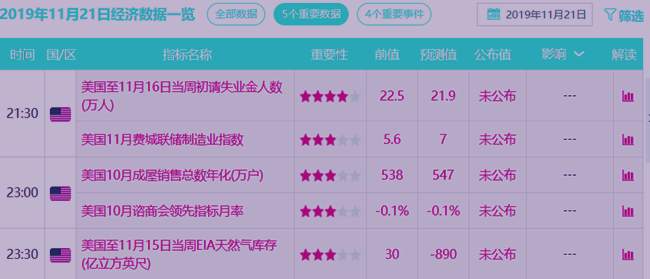 叶海锐：11.21黄金多头顽强，后市谨防拉高逆转!