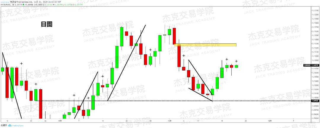 11月21日 策略研报 黄金/原油/英镑/欧元/美日/澳元/标普